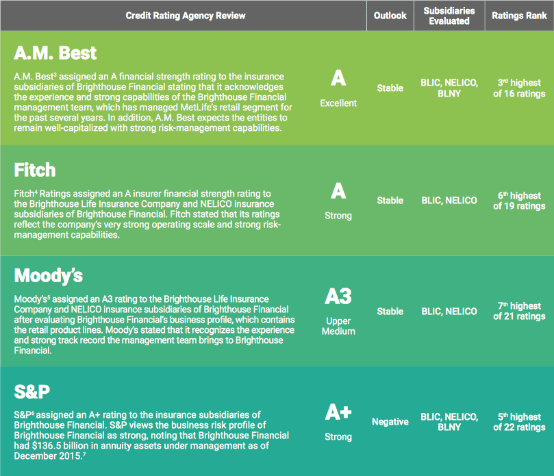 MetLife Life Insurance in 2024 [A Comprehensive Review]